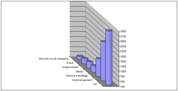 Statistiche anno 2018.jpg statistiche 2018