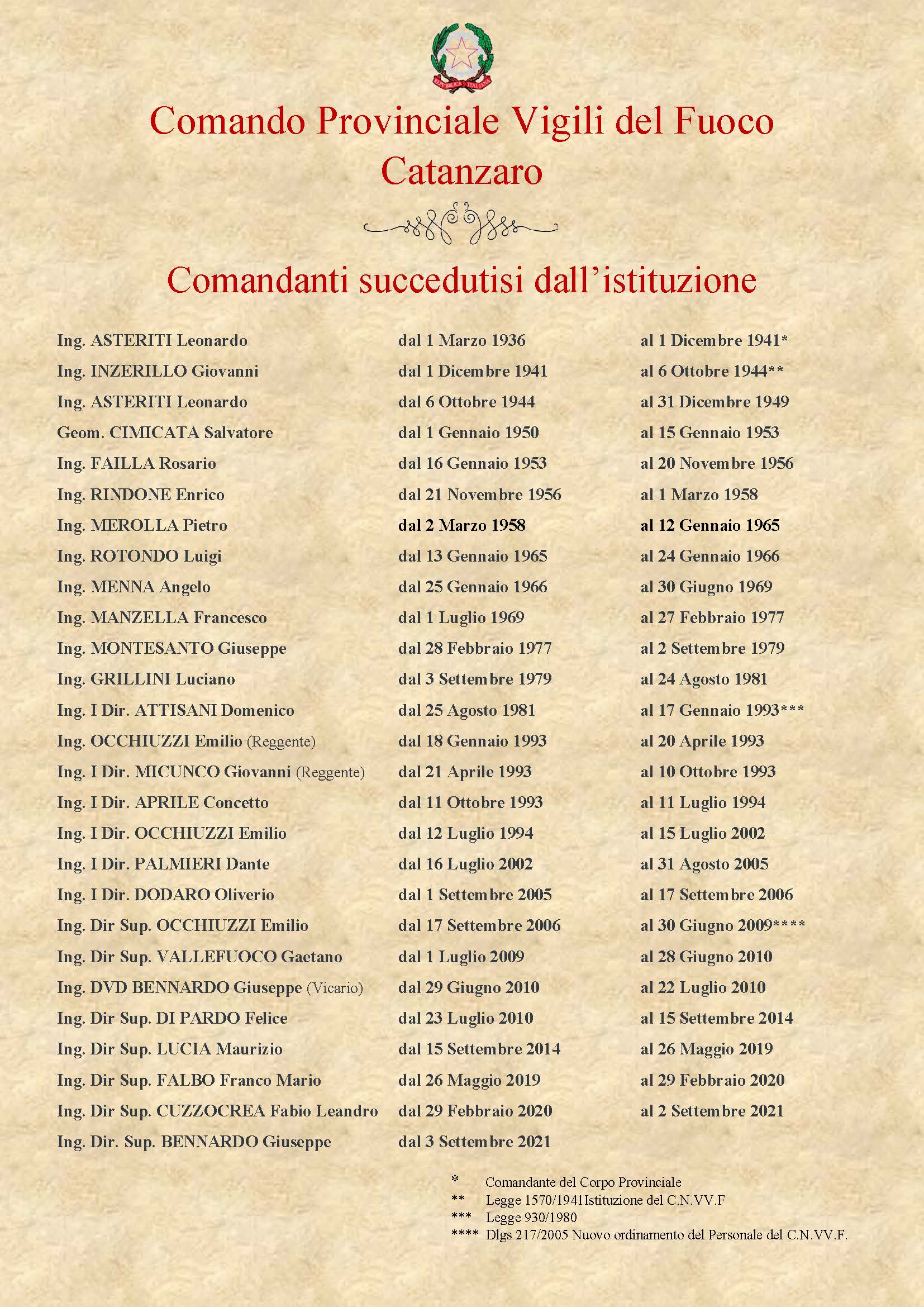 Comandanti.jpg Storia