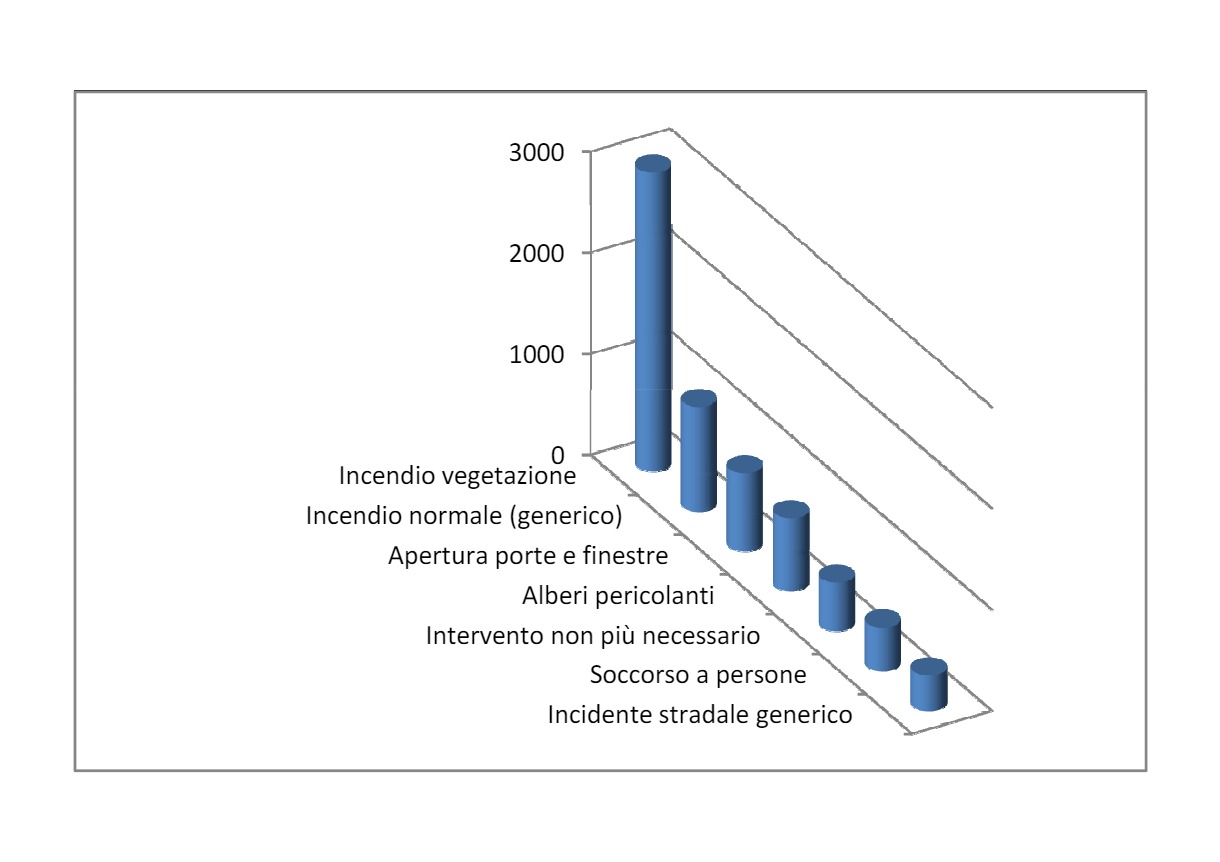 statistica anno 2021.jpg Statistiche