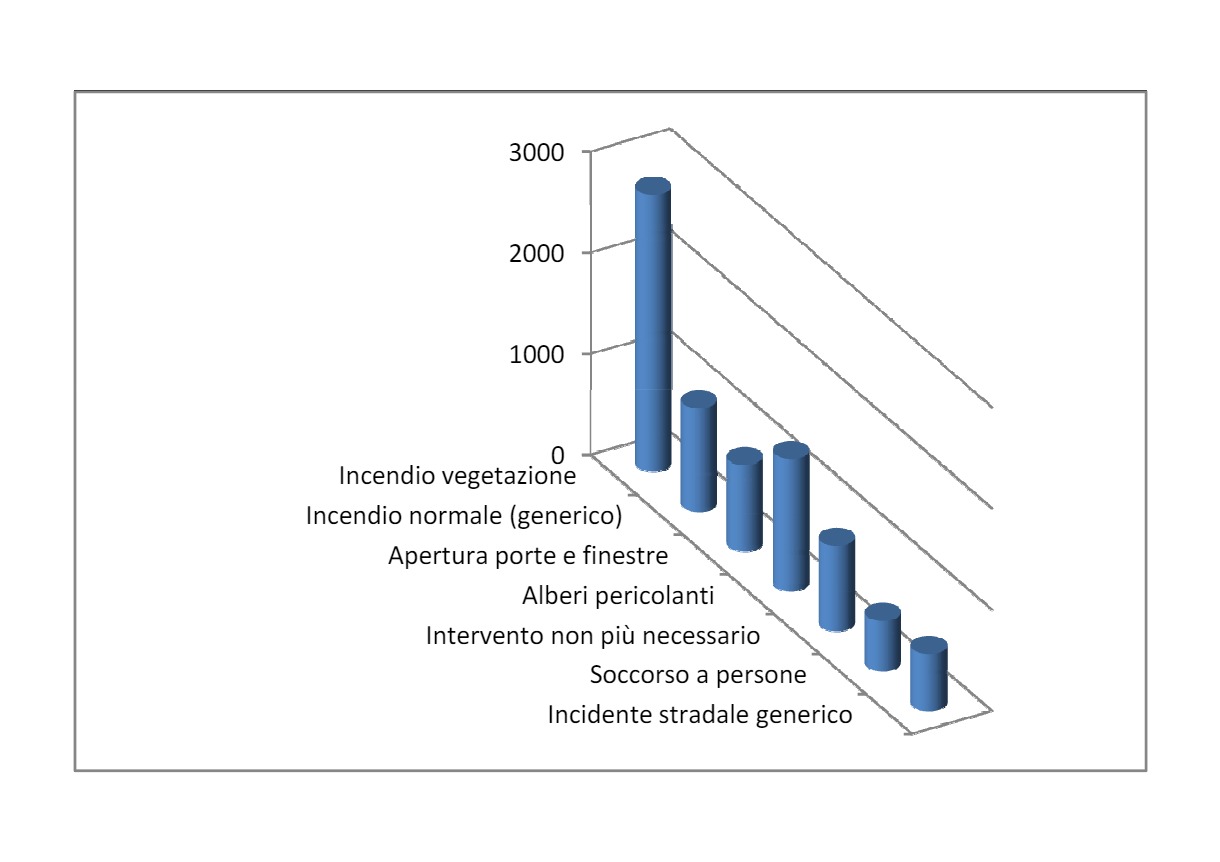 statistica anno 2022.jpg Statistiche