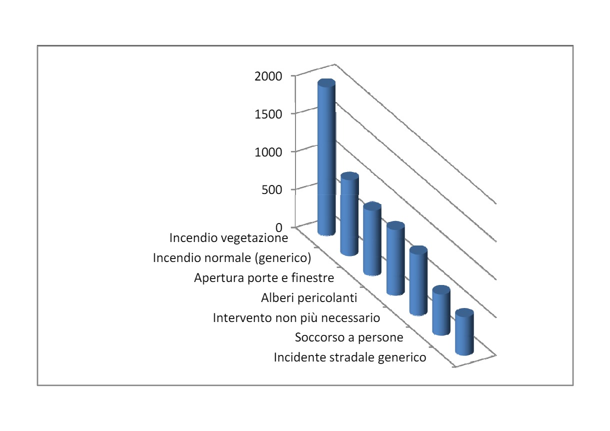 statistica anno 2023.jpg Statistiche