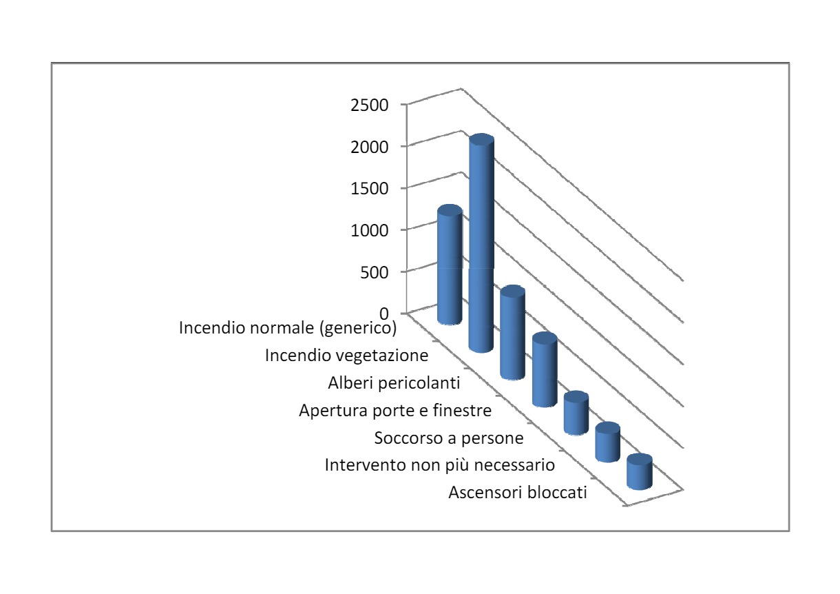 statistisca anno 2020.jpg Statistiche