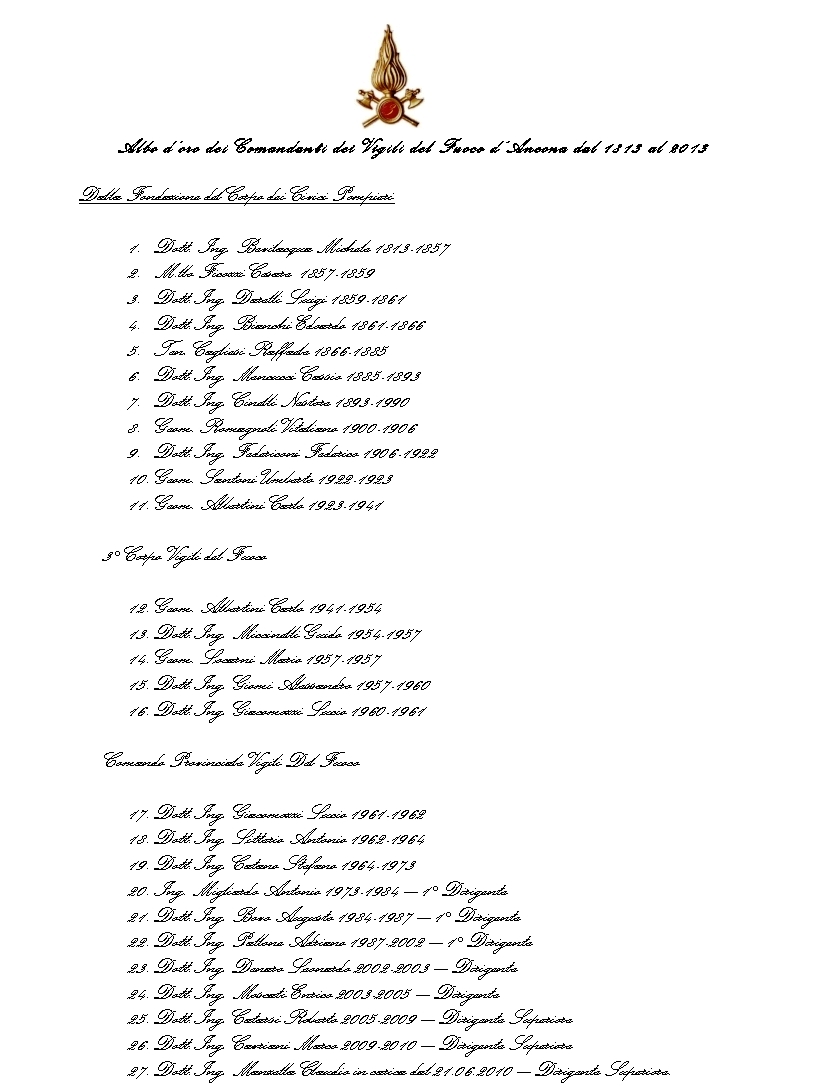 Albo Comandanti AN