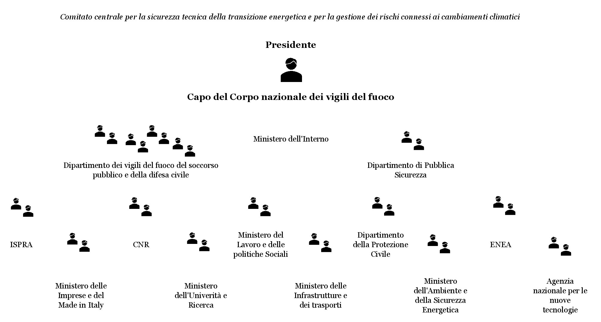 Comitato centrale per la sicurezza tecnica della transizione energetica e per la gestione dei rischi connessi ai cambiamenti climatici Comitato centrale per la sicurezza tecnica della transizione energetica e per la gestione dei rischi connessi ai cambiamenti climatici