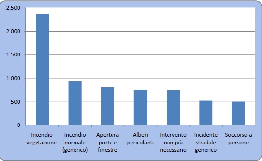 Statistica anno 2024.jpg Statistiche 2024