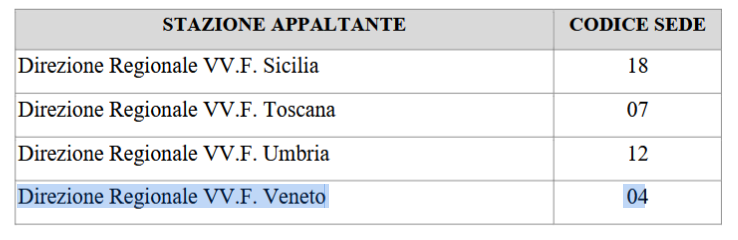 Direzione Regionale VV.F. Veneto - 04