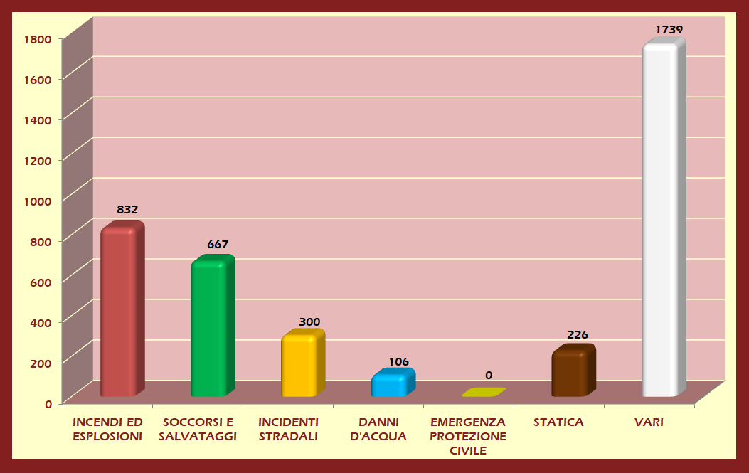 statistiche ASTI anno 2019