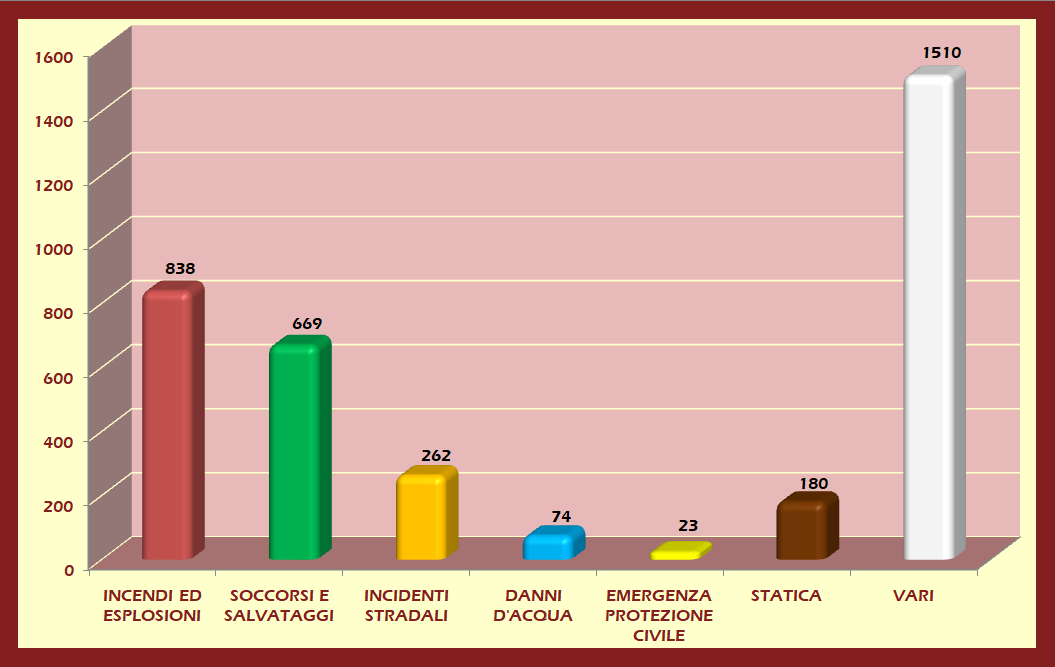 statistiche ASTI anno 2020