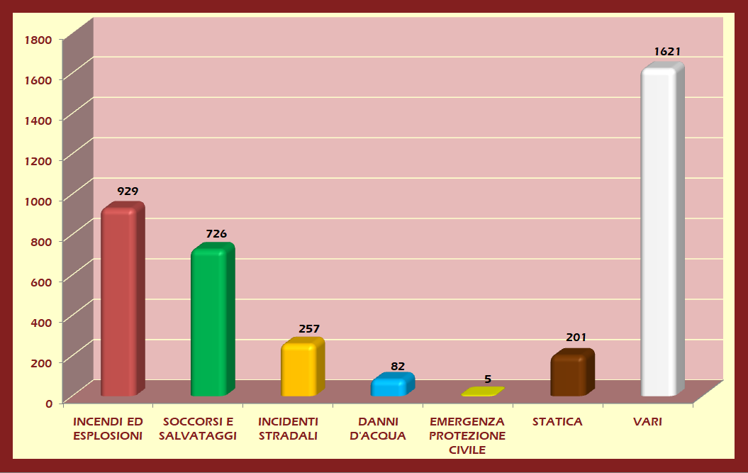 statistiche ASTI anno 2021