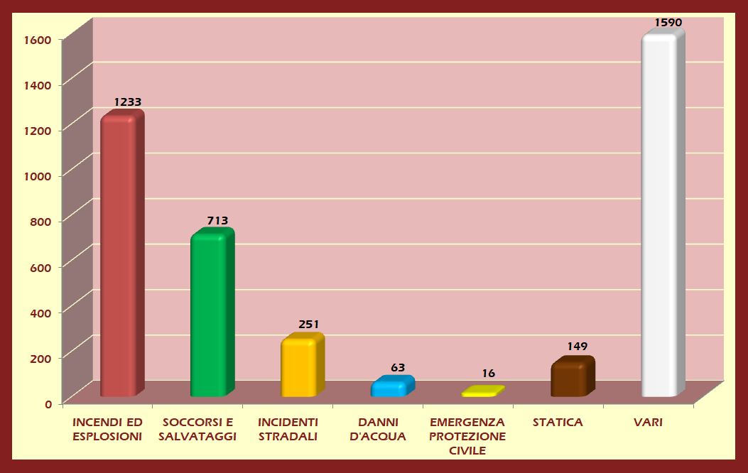 statistiche ASTI anno 2022