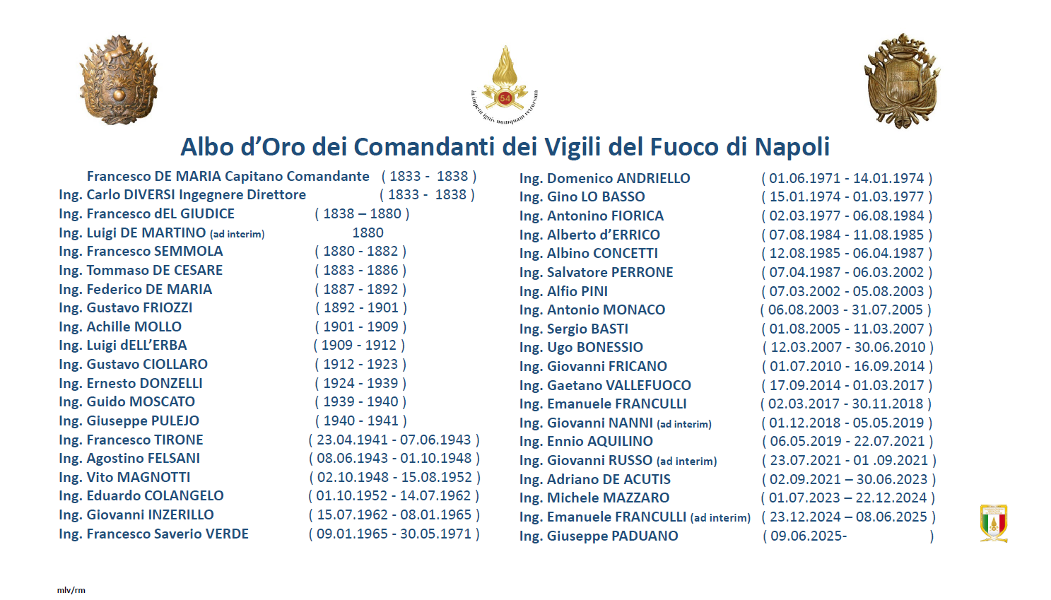 albo aggiornato