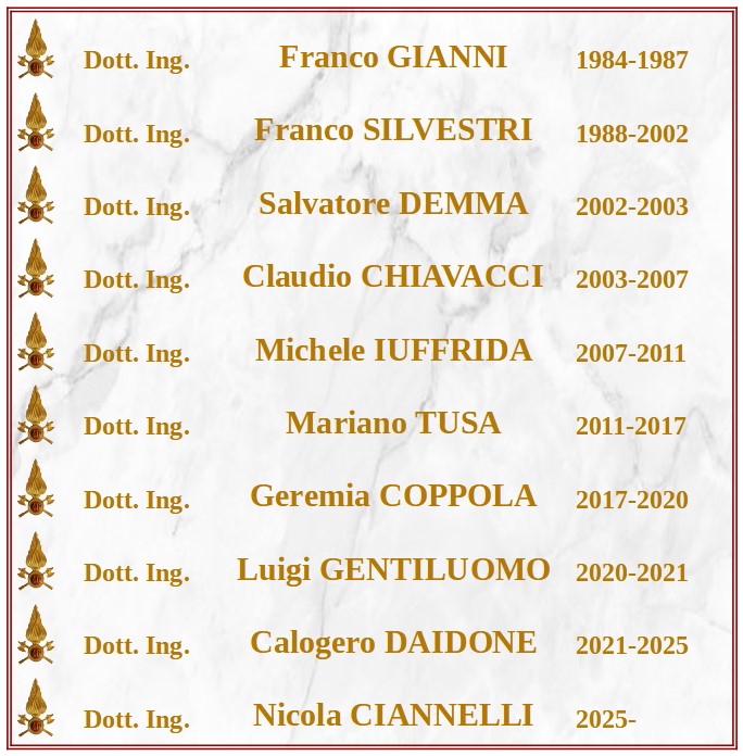 Albo d'oro Comandanti VV.F. Lucca