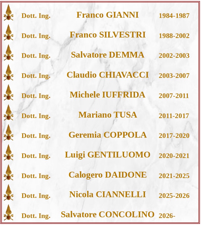 Albo d'oro Comandanti VV.F. Lucca