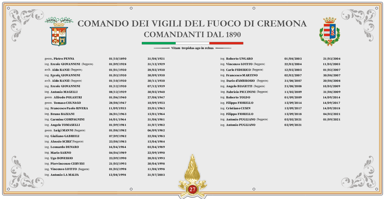 Albo comandanti