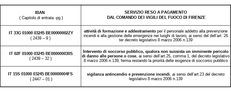 IBAN servizi a pagamento VVF