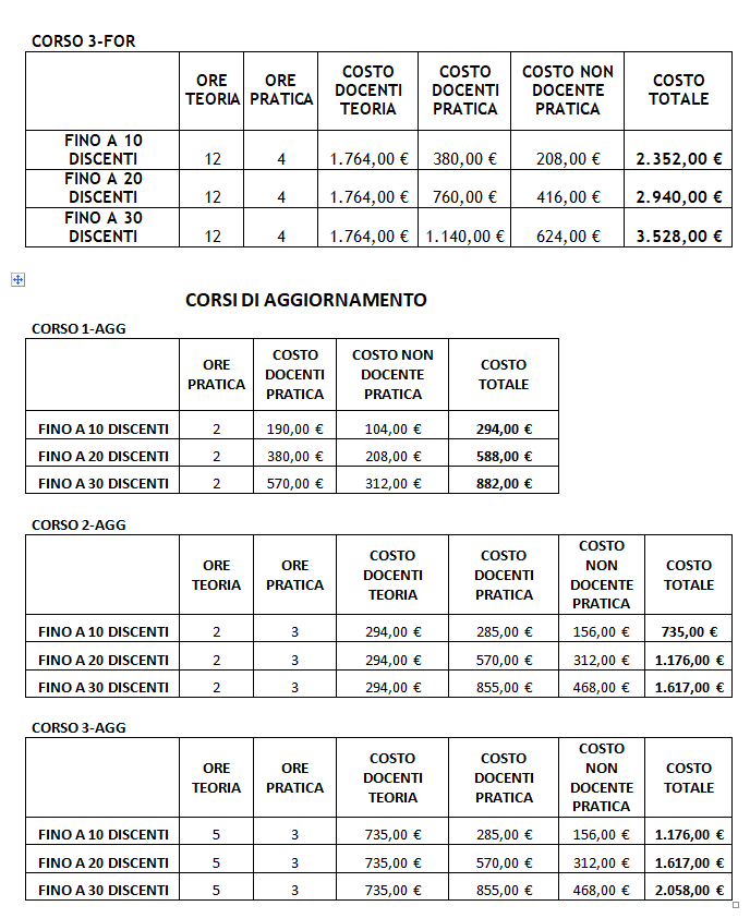 Tabella 2