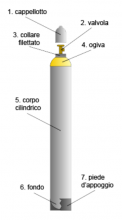 Come è costituita una bombola